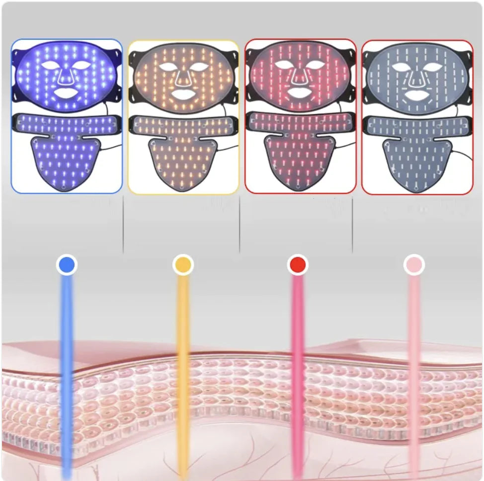 LED Photon Therapy Face Mask
